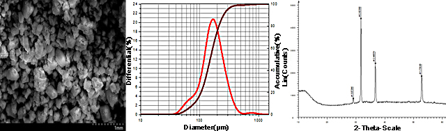 Dysprosium Nitride Powder