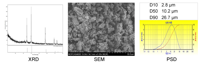 Scandium Nitride (ScN) Powder