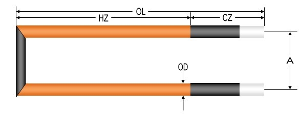 U-shaped-SiC