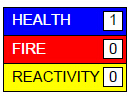 HMIS ratings