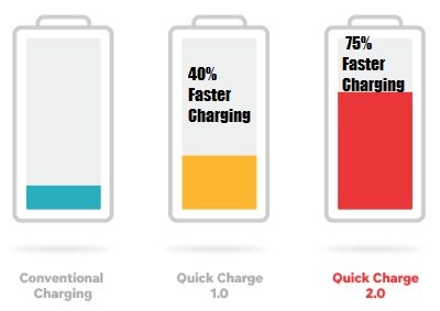 quick charge