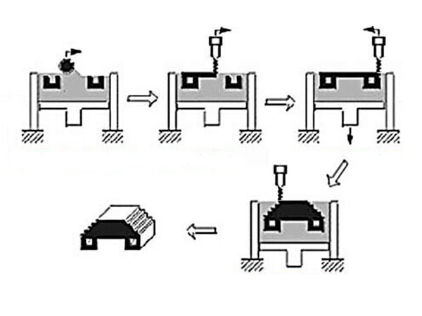 process of 3D printing