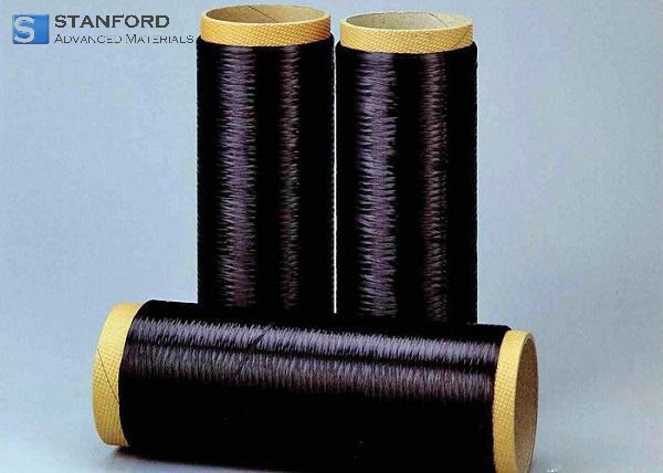 SC2350 Continuous Silicon Carbide Fibers